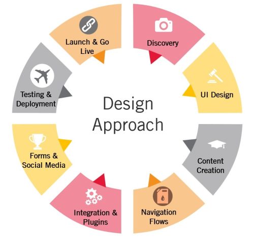 IT_DesignApp